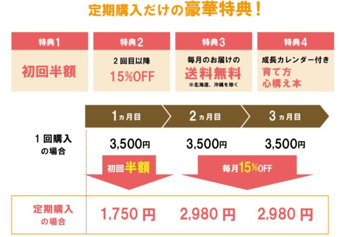 こいぬすてっぷの料金